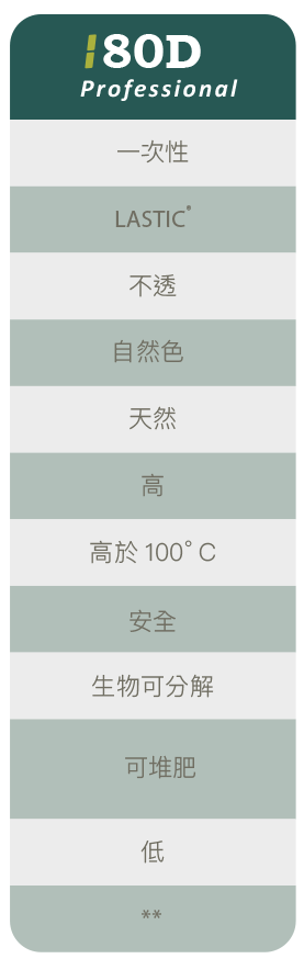 比較圖表-竹纖維