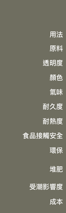 比較圖表-項目