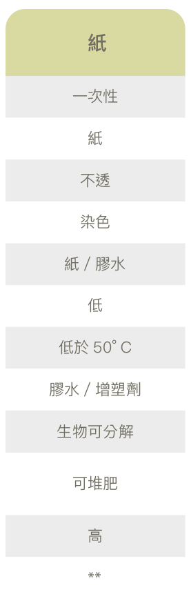 比較圖表-紙製品