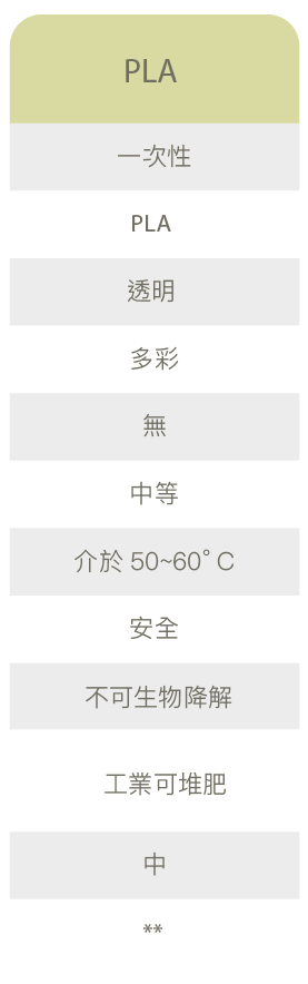 比較圖表-PLA