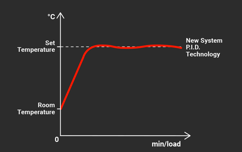AdaptivePower